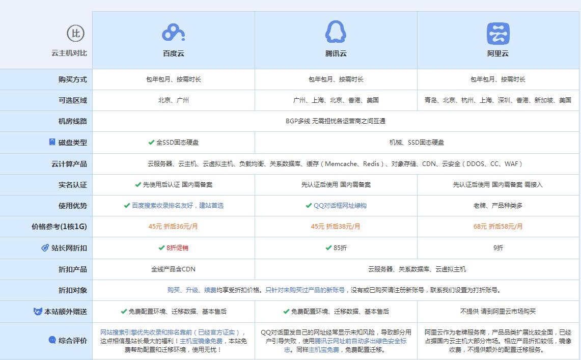 恩平云主机代理对比.jpg